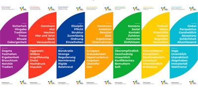Foto von Teamculture4Change - Teambuilding mit Pferden