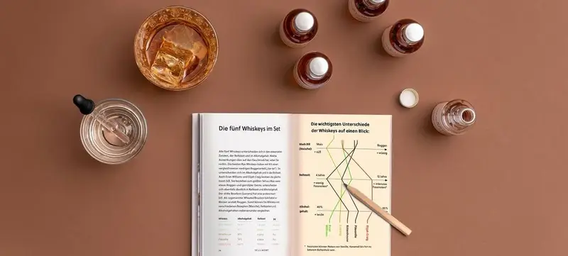 Foto 2 von Online U.S. Whiskey-Tasting